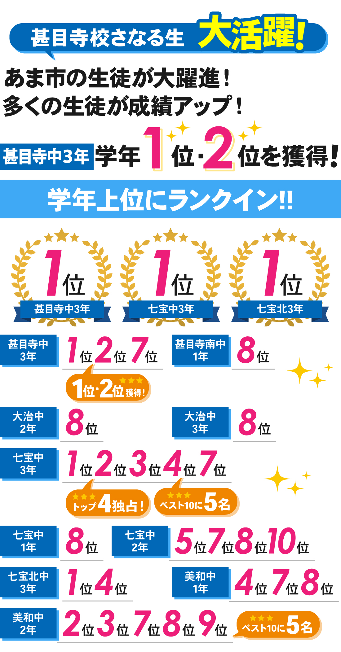 甚目寺校_後期第4回・後期中間テスト結果