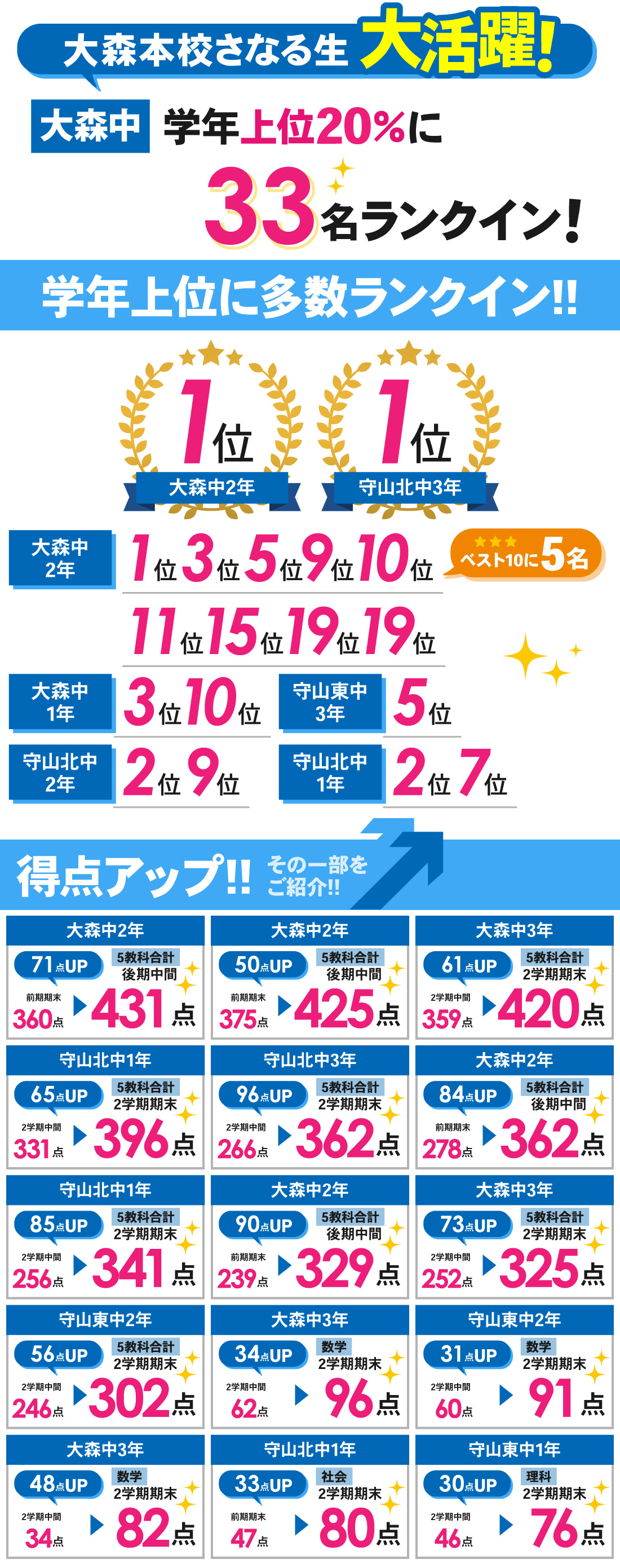 大森本校_2学期期末・後期中間テスト結果