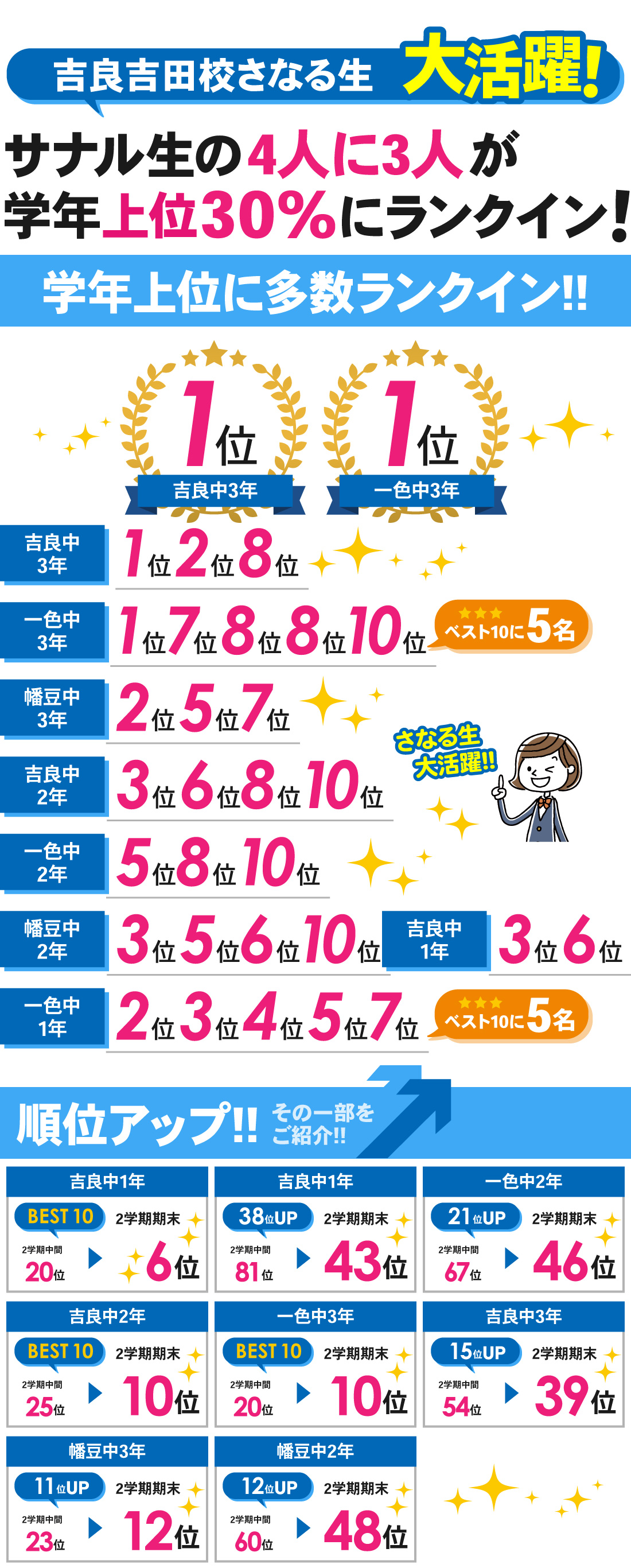 吉良吉田校_2学期期末テスト結果