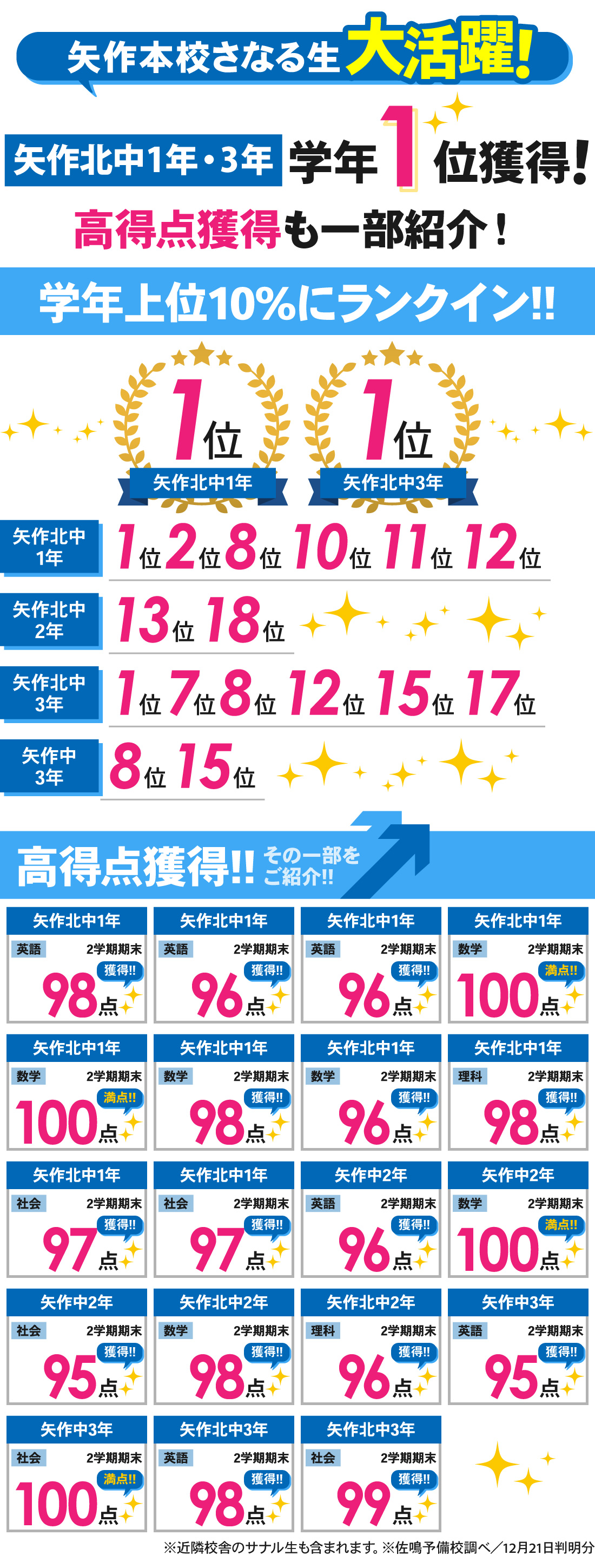 矢作本校_2学期期末テスト結果