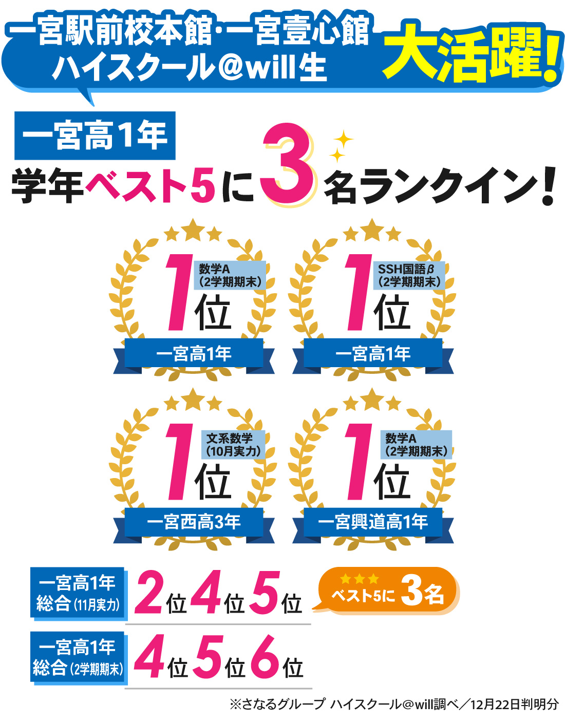 一宮駅前校本館_考査結果