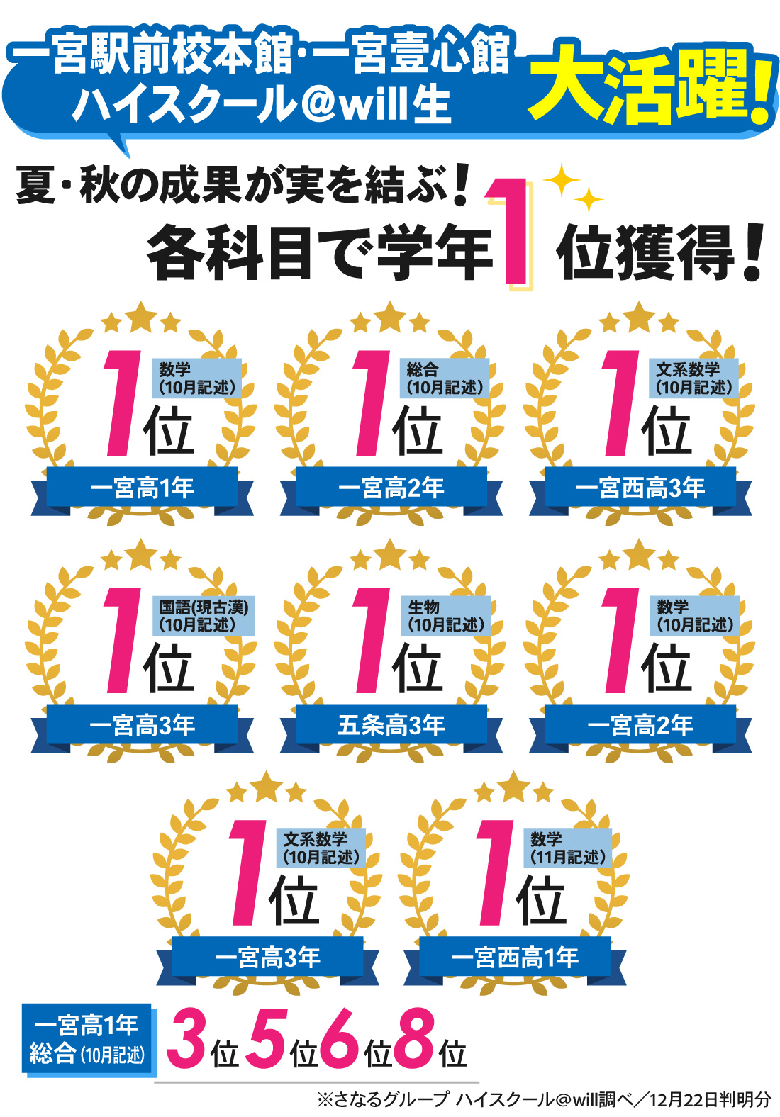 一宮駅前校本館_記述模試結果