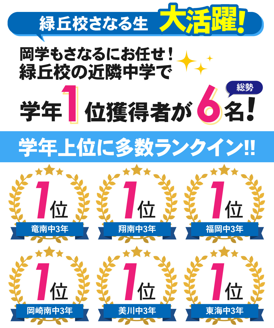 緑丘校_第3回岡崎市中学校学力検査結果（中3）