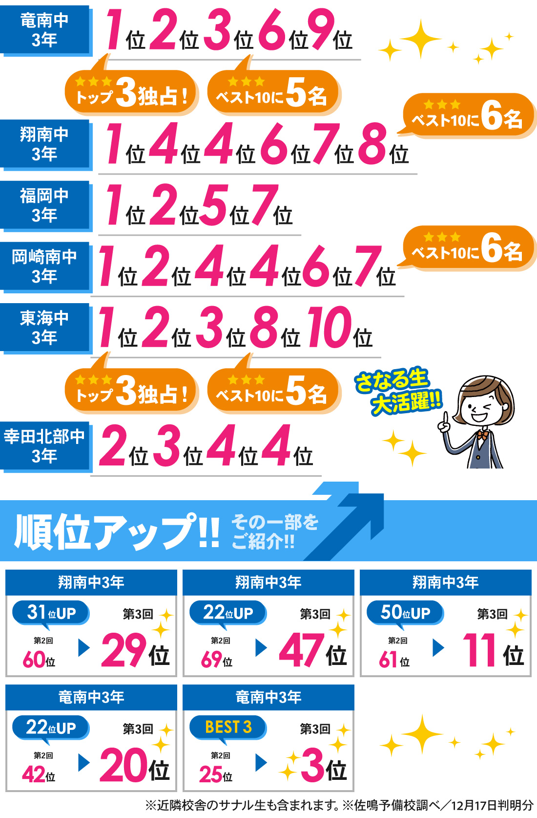 緑丘校_第3回岡崎市中学校学力検査結果（中3）