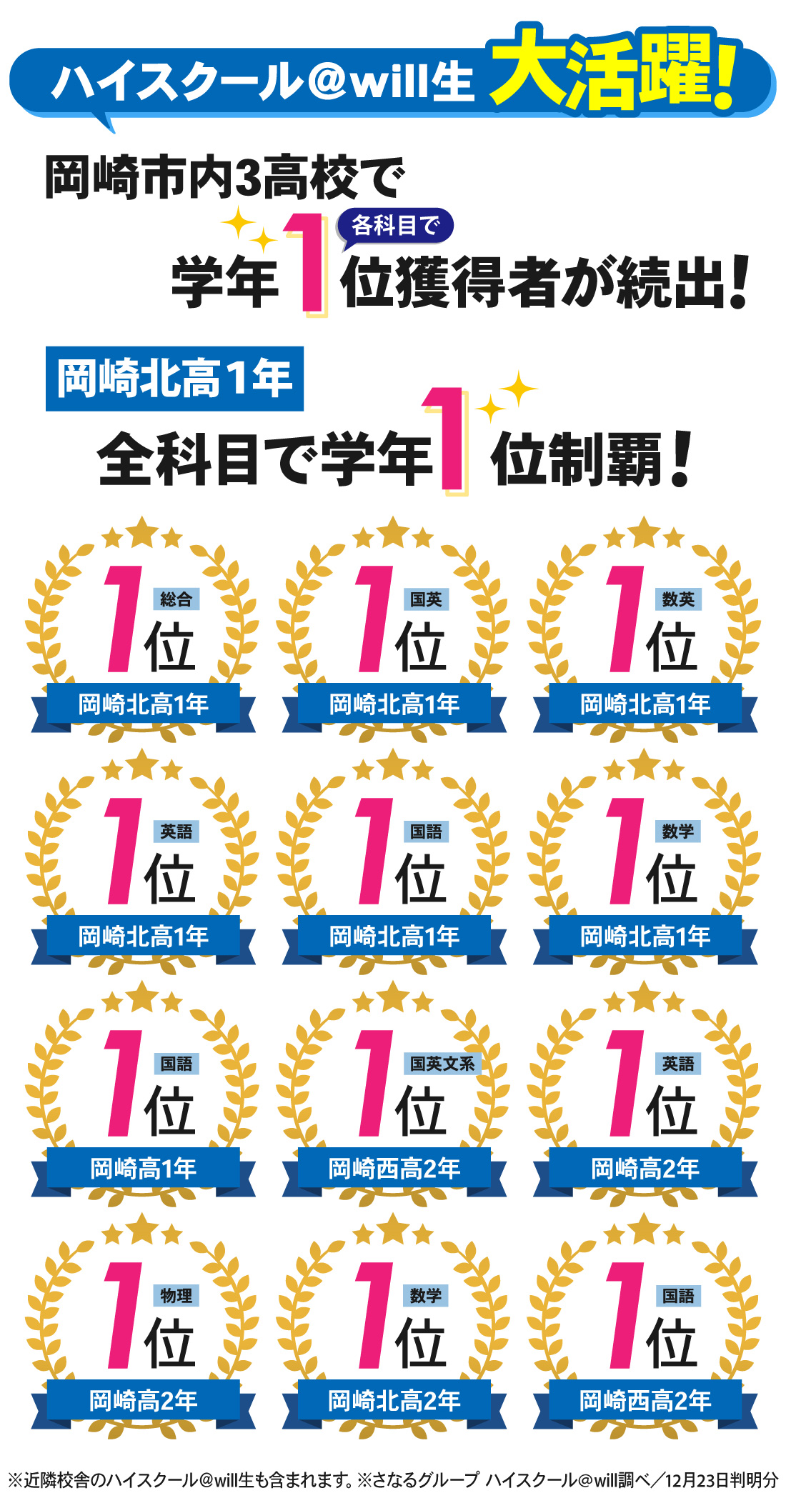 岡崎高校前校_11月進研模試（総合学力テスト）結果