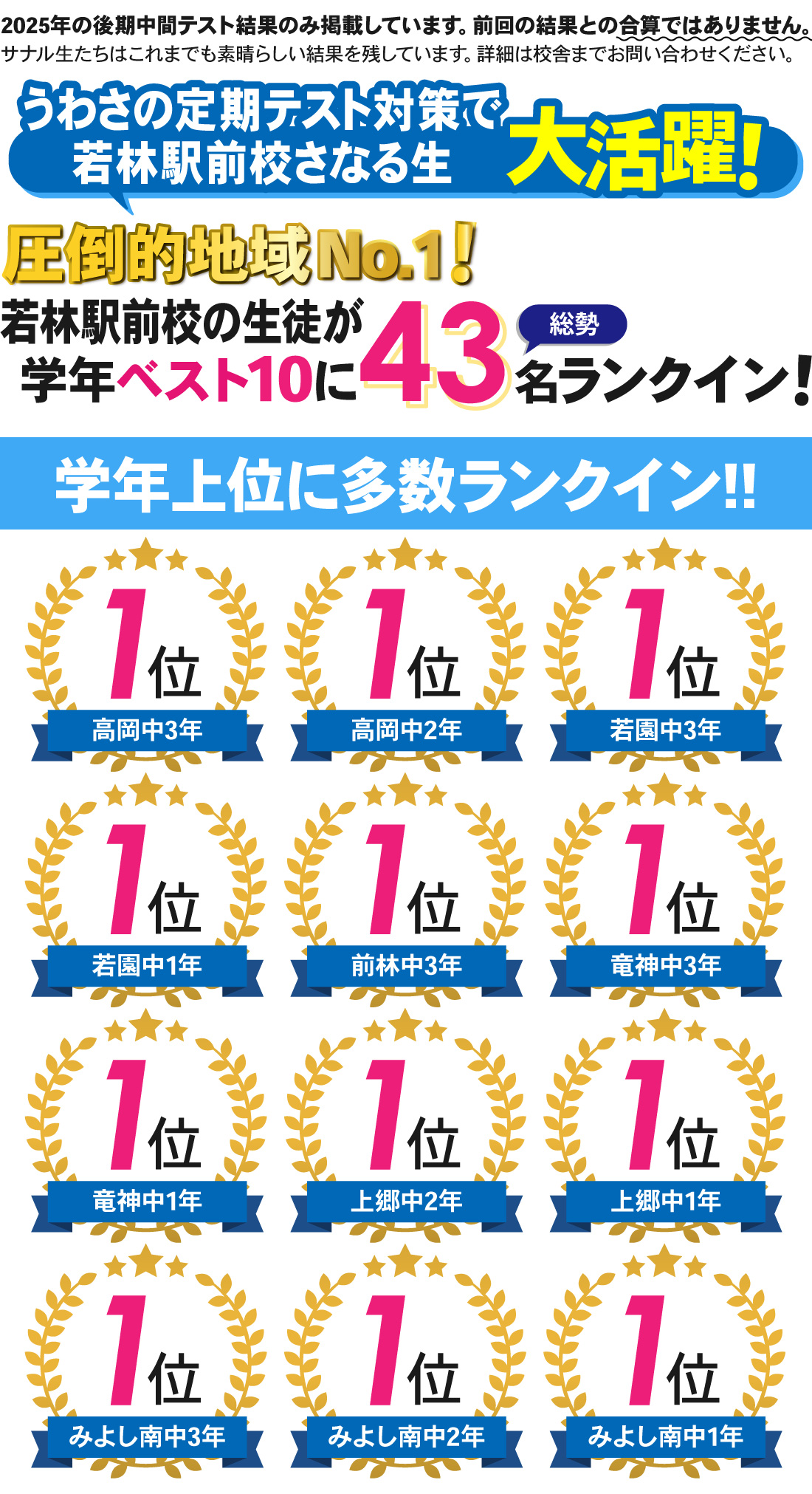 若林駅前校_後期中間テスト結果