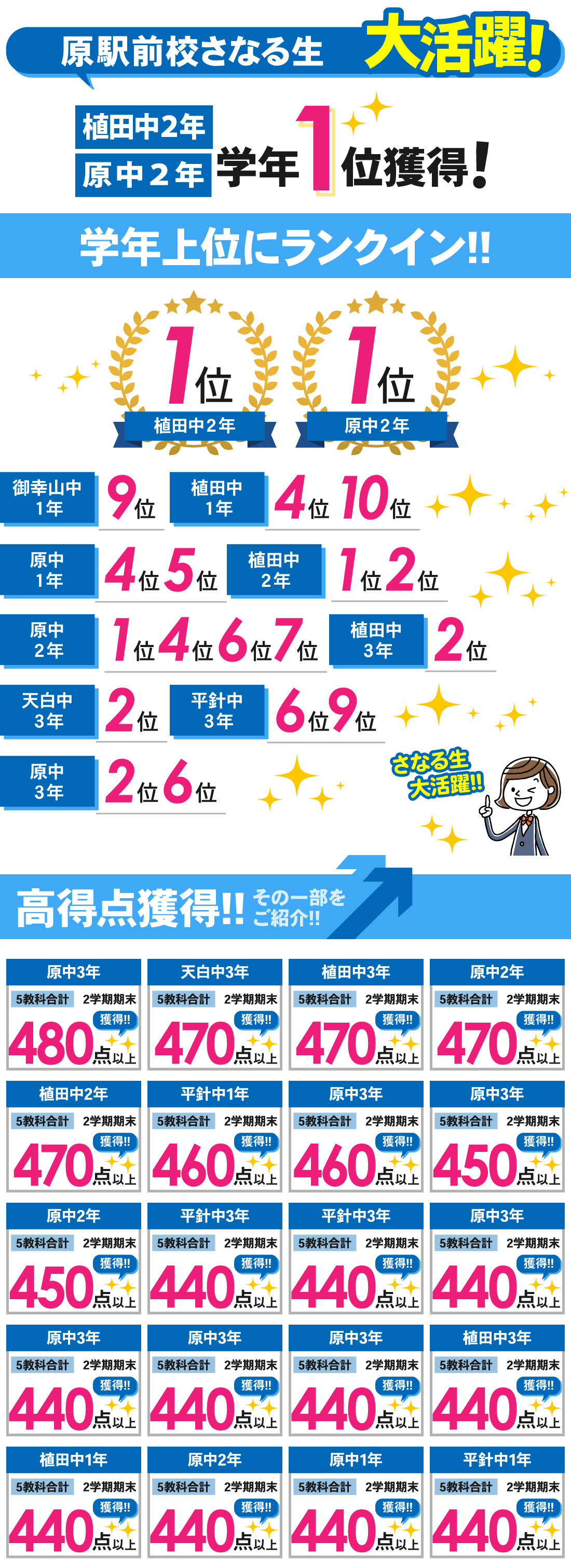 原駅前校_2学期期末テスト結果