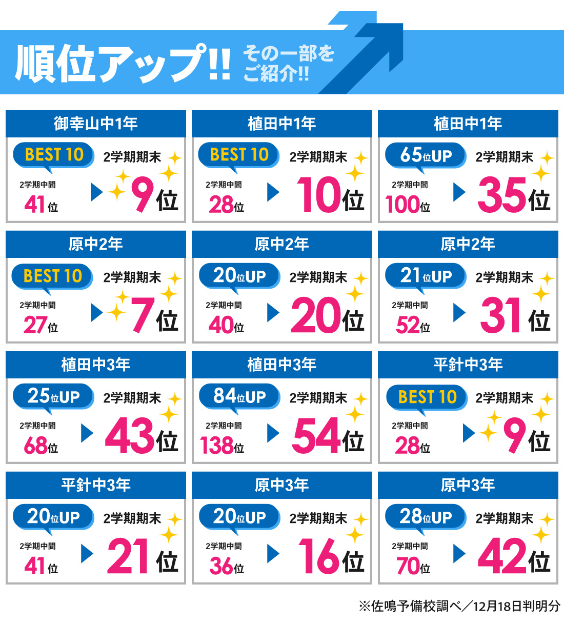 原駅前校_2学期期末テスト結果