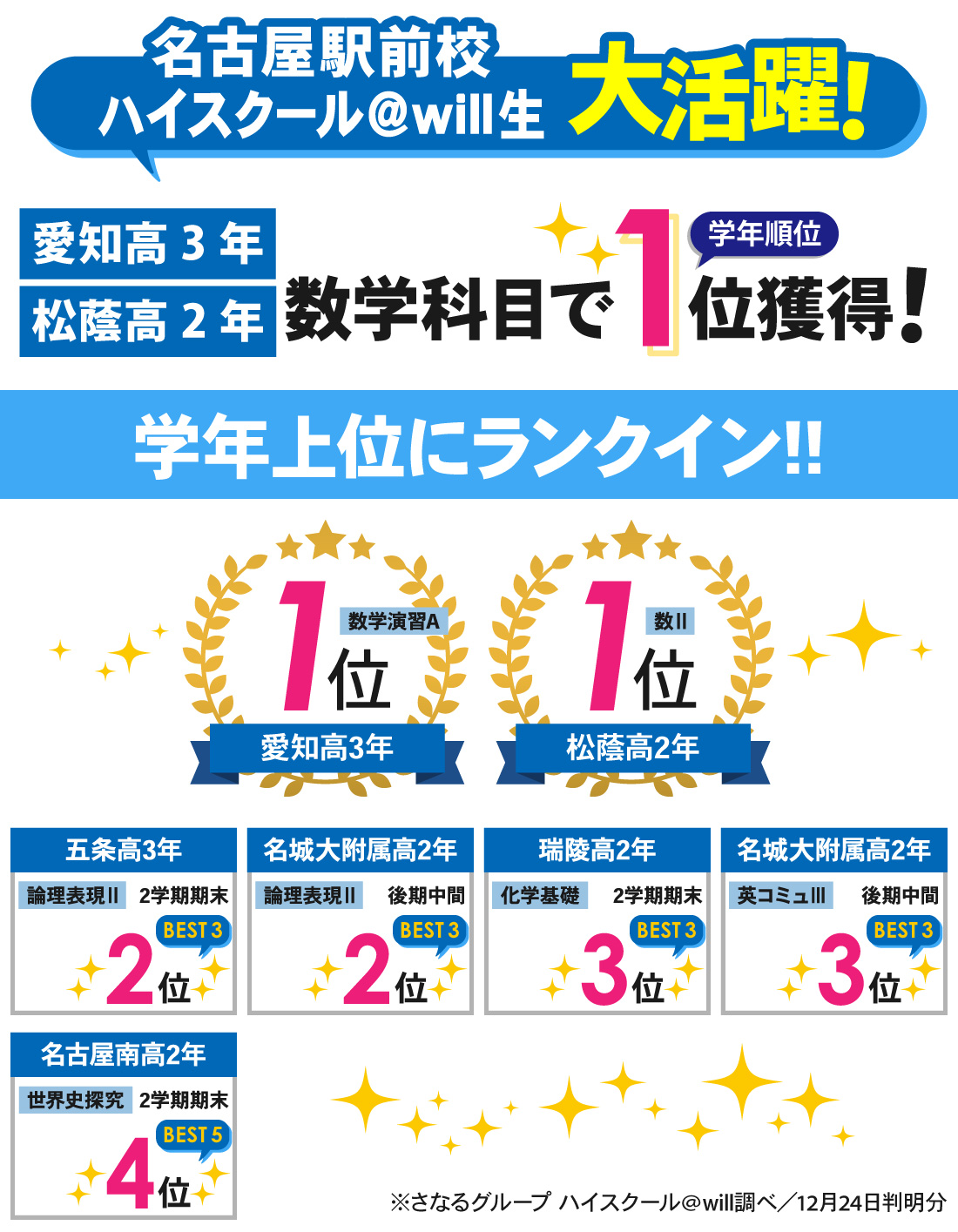 名古屋駅前校_2学期期末・後期中間テスト結果