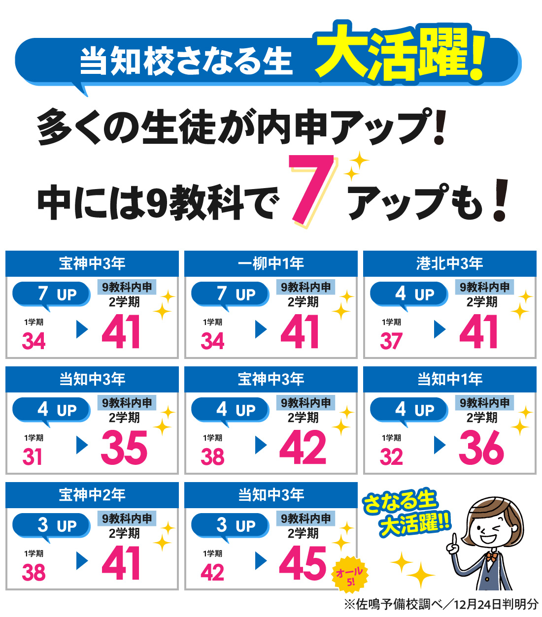 当知校_内申結果