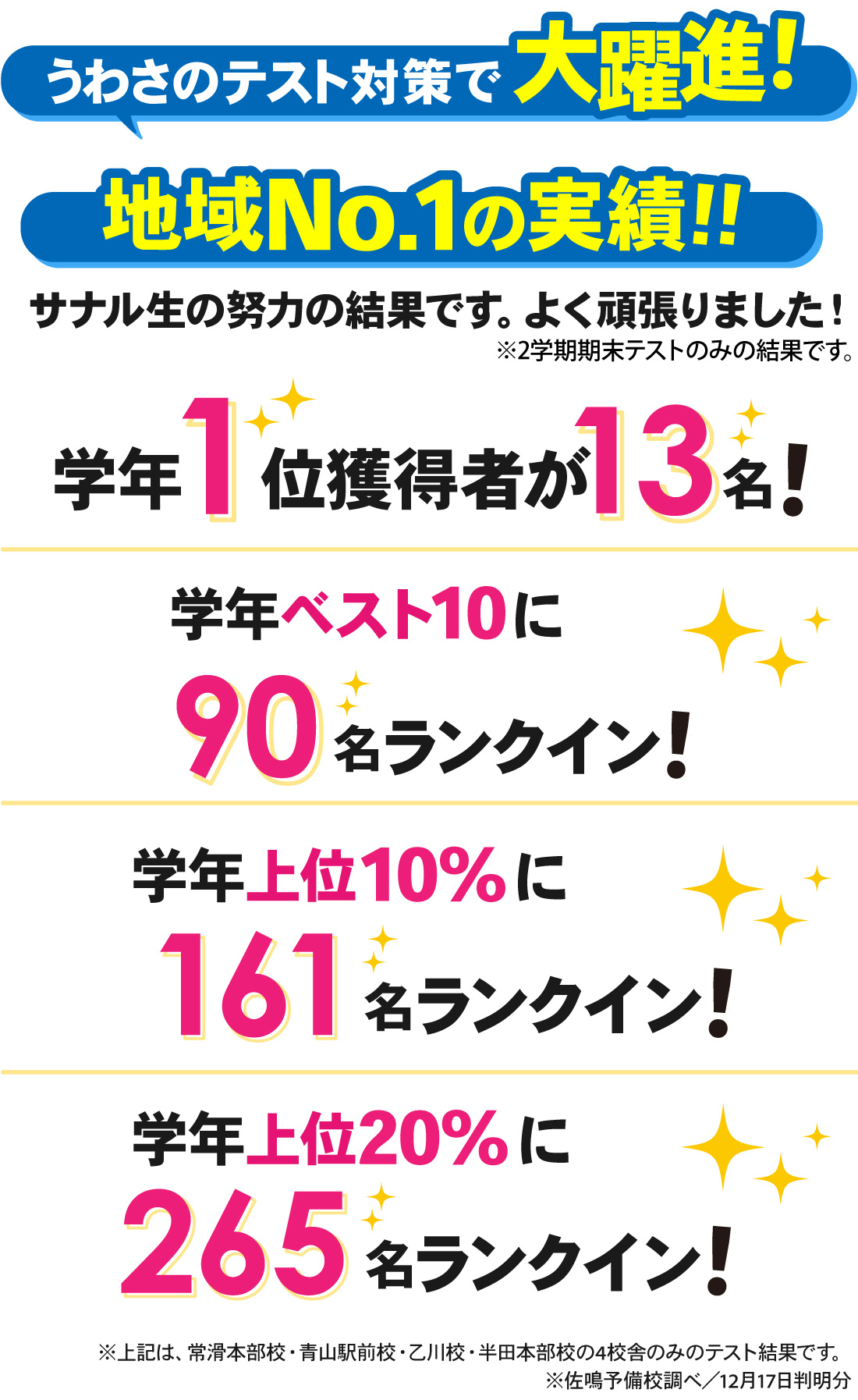 半田本部校_2学期期末テスト結果