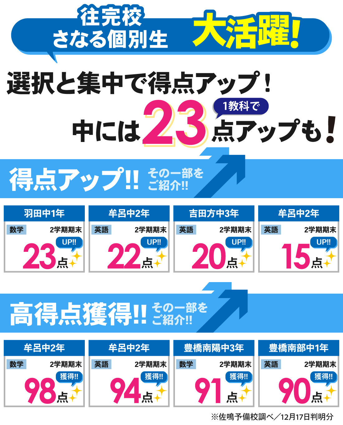 往完校_2学期期末テスト結果