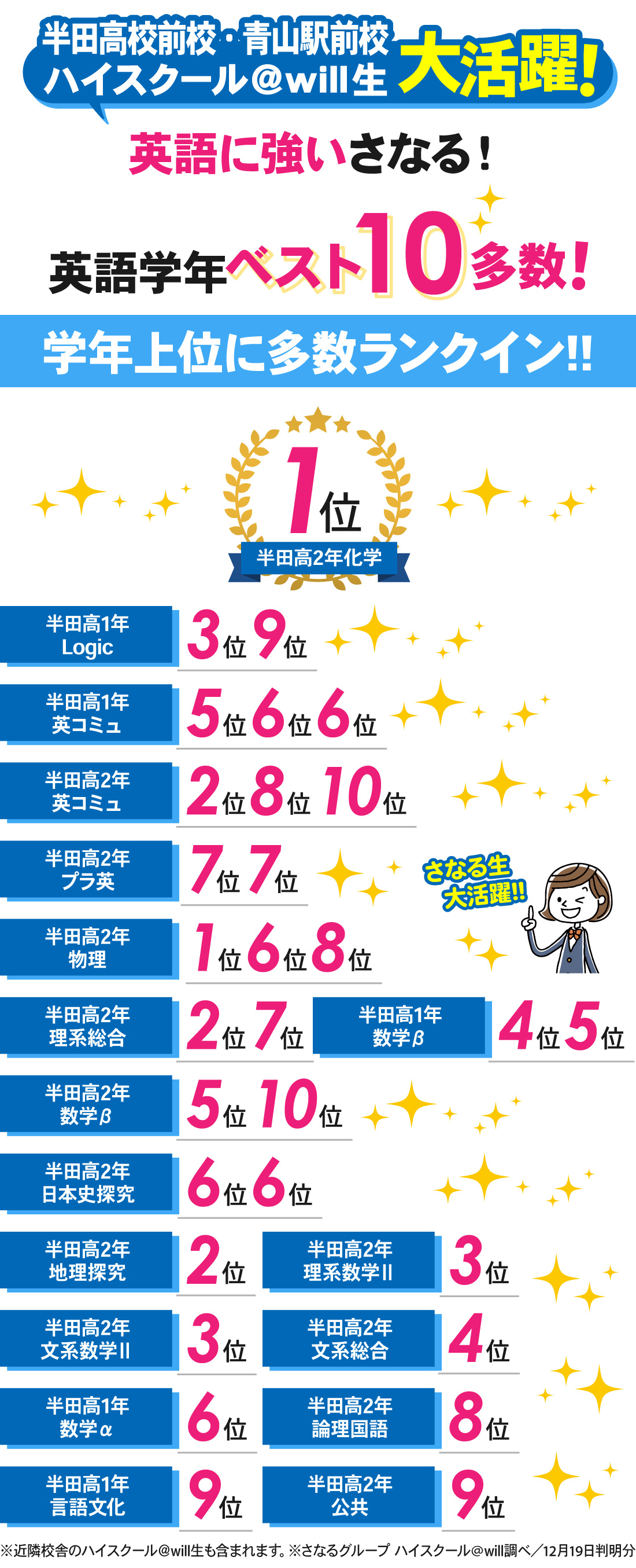 青山駅前校_2学期期末考査結果