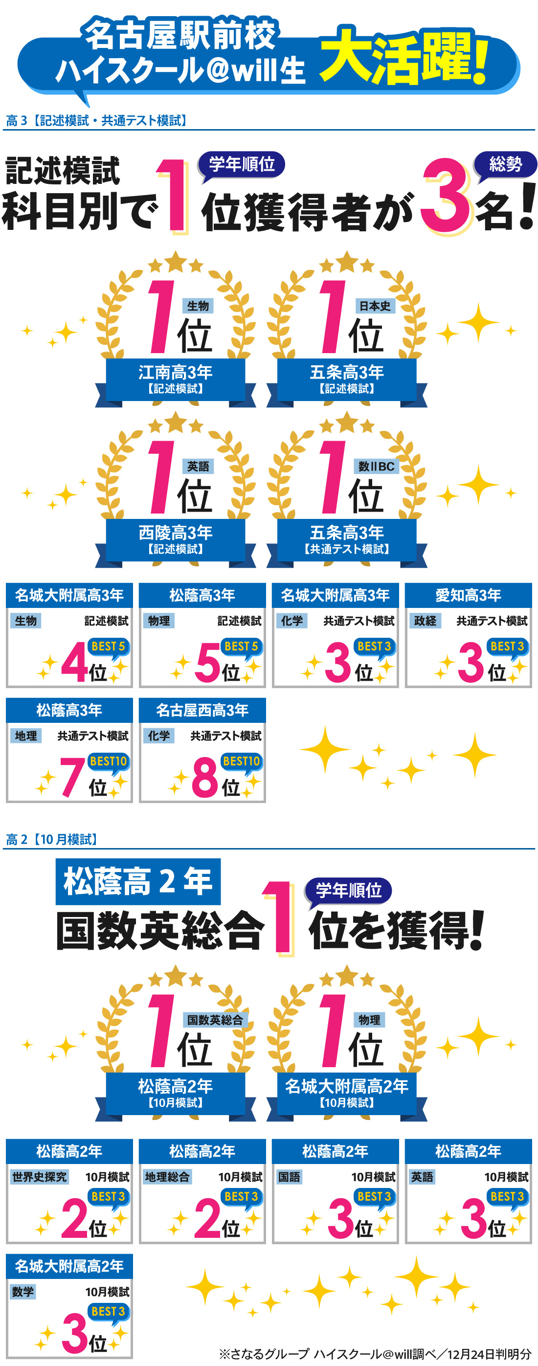 名古屋駅前校_10月模試結果