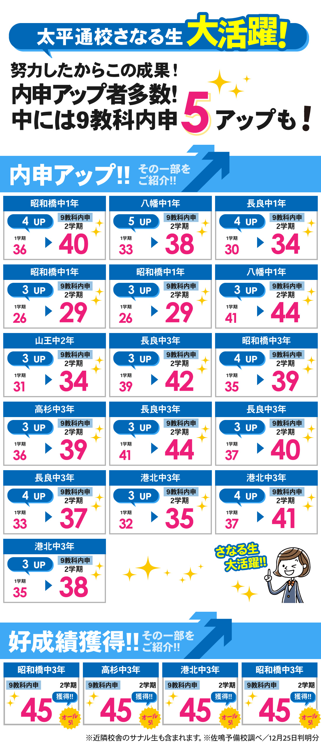 太平通校_2学期内申結果