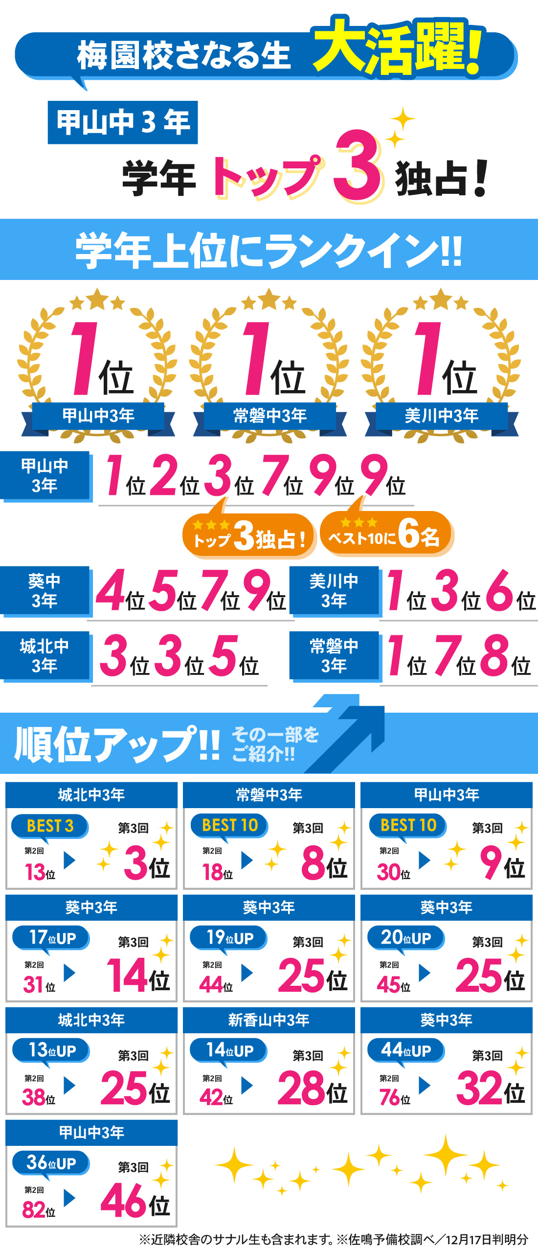 梅園校_第3回岡崎市中学校学力検査結果（中3）