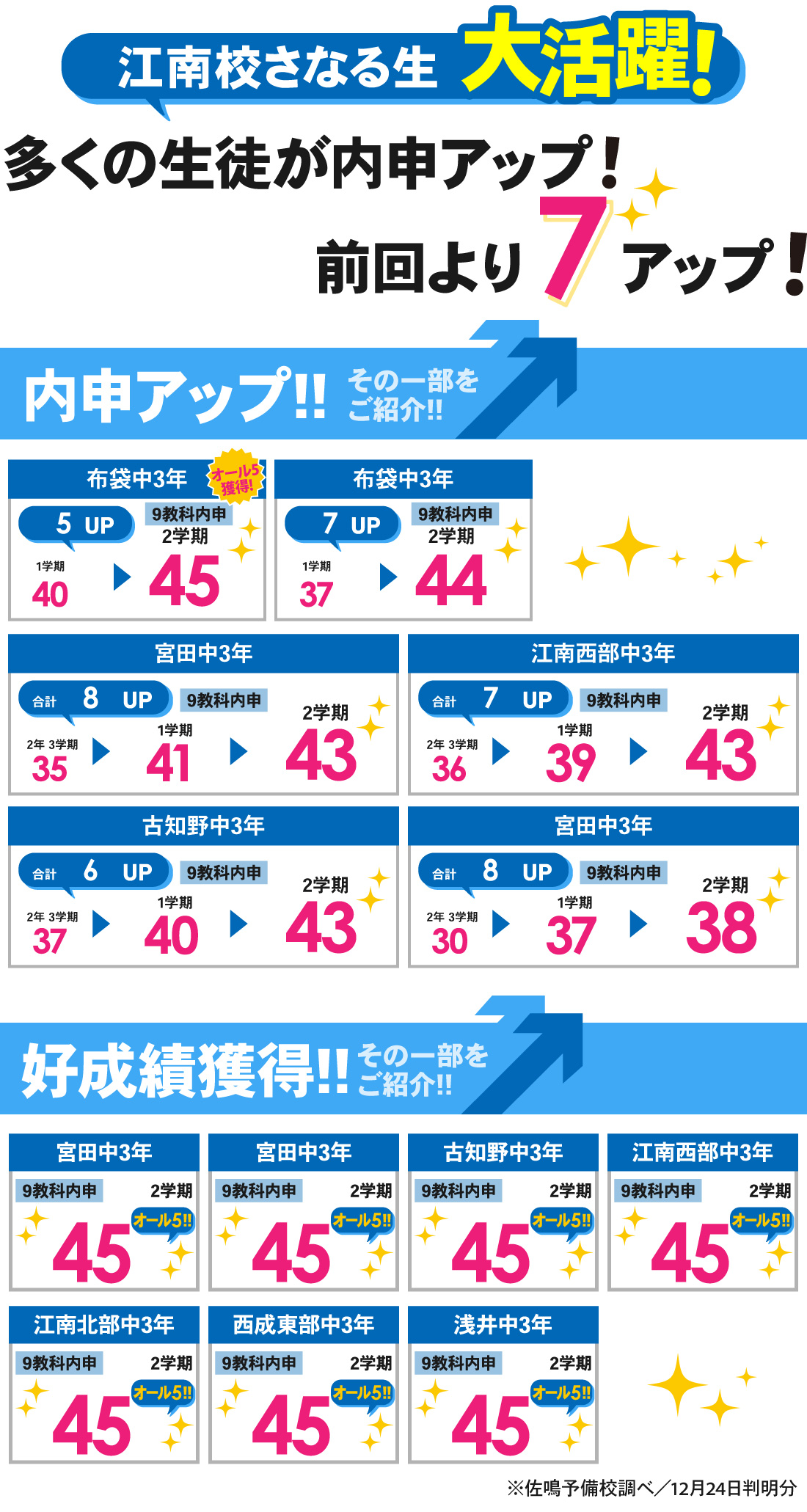 江南校_2学期内申結果
