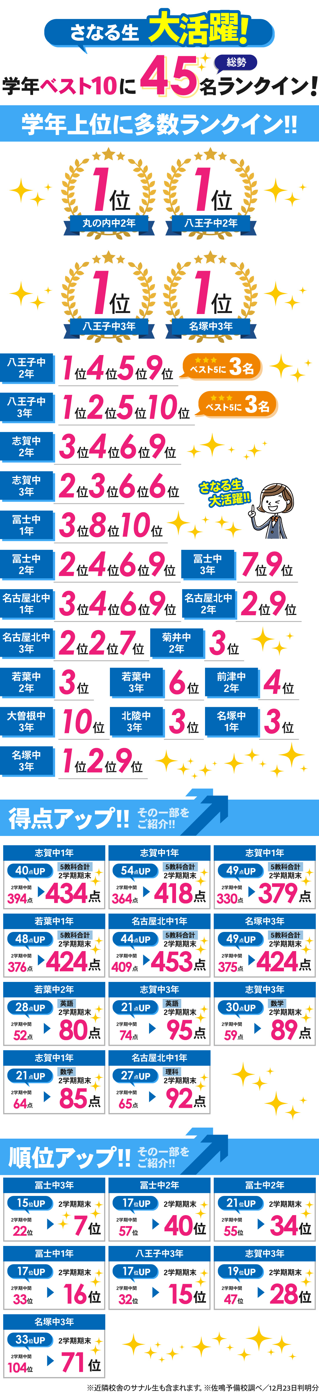 黒川本通本校_2学期期末テスト結果