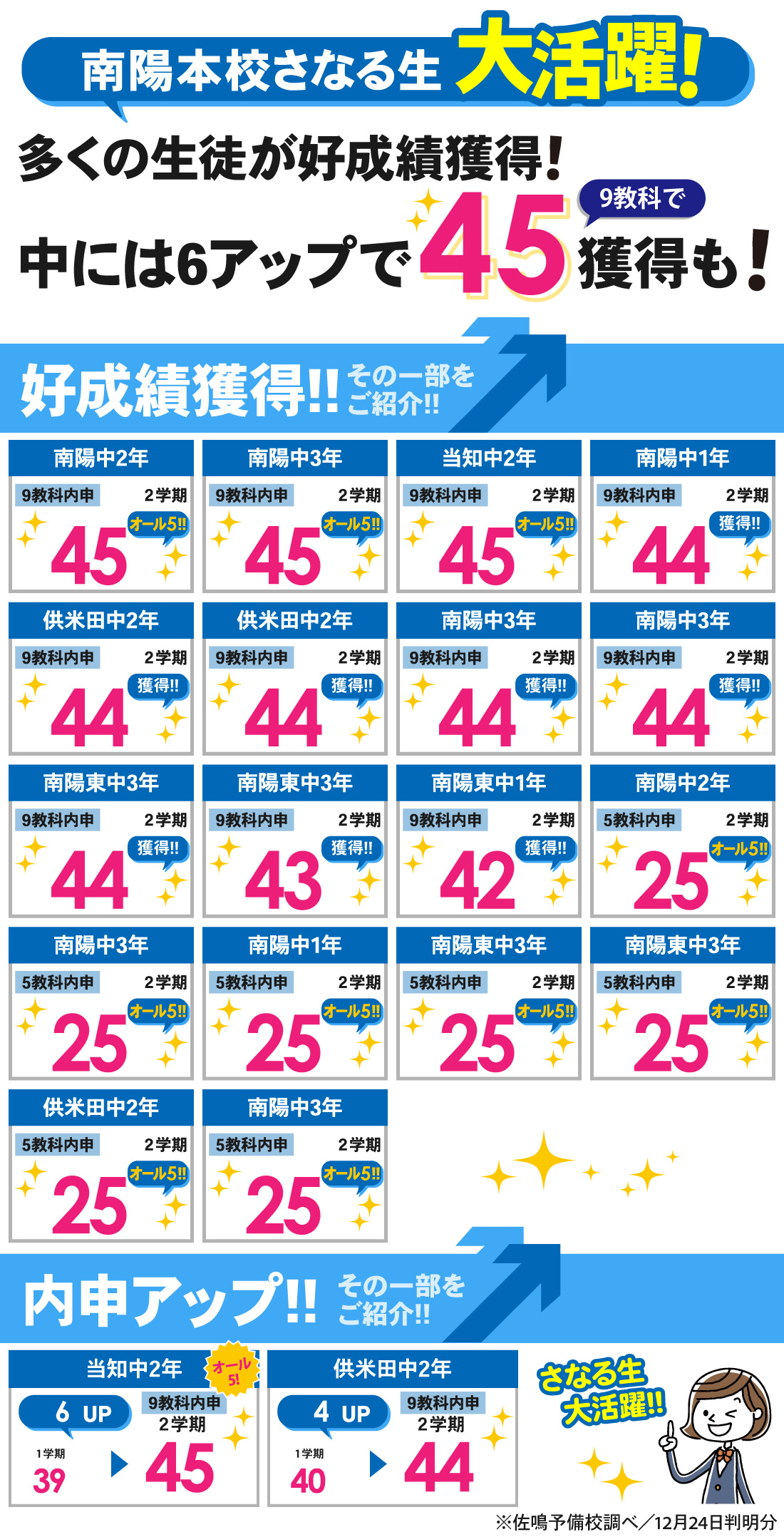 南陽本校_2学期内申結果