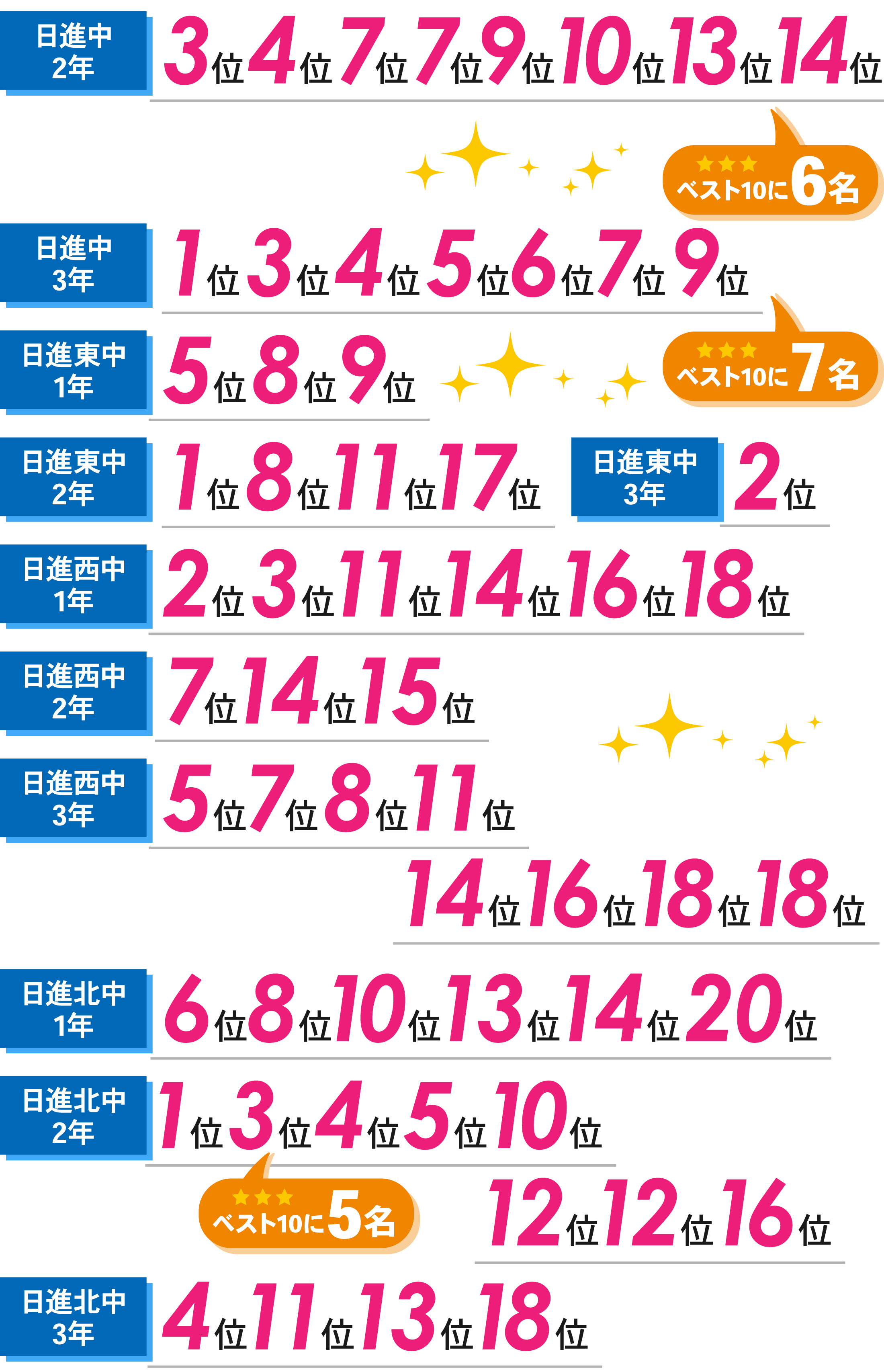 日進本部校_2学期期末【Ⅲ期】テスト結果