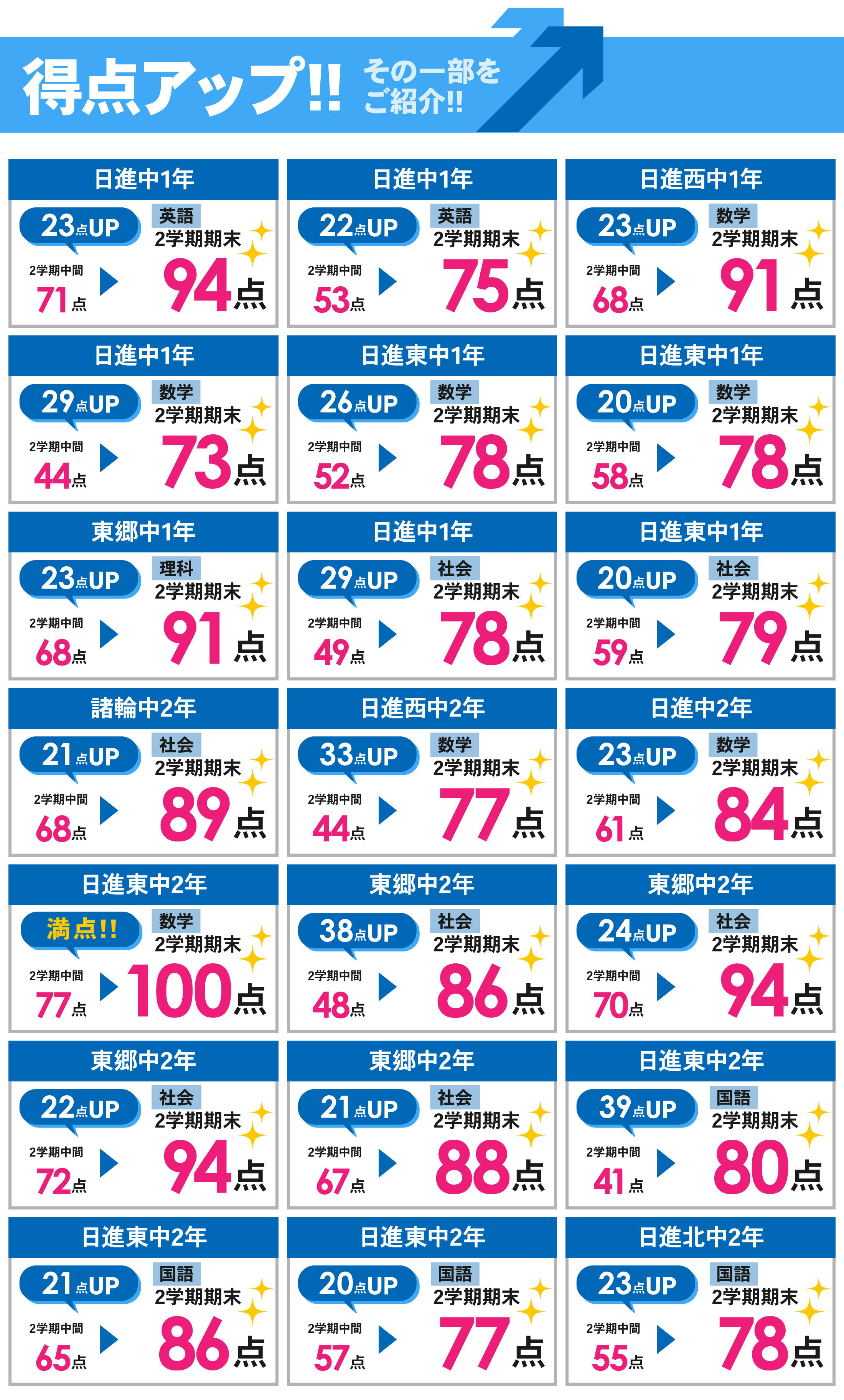 日進本部校_2学期期末【Ⅲ期】テスト結果