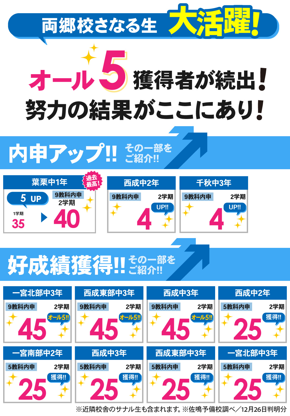 両郷校_2学期内申結果