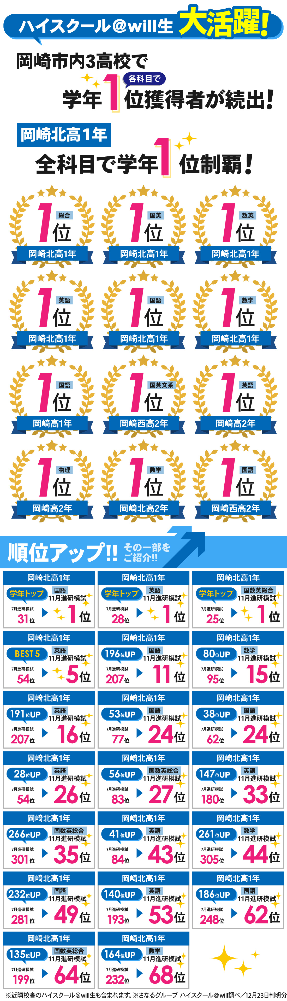 岡崎本部校_11月進研模試結果