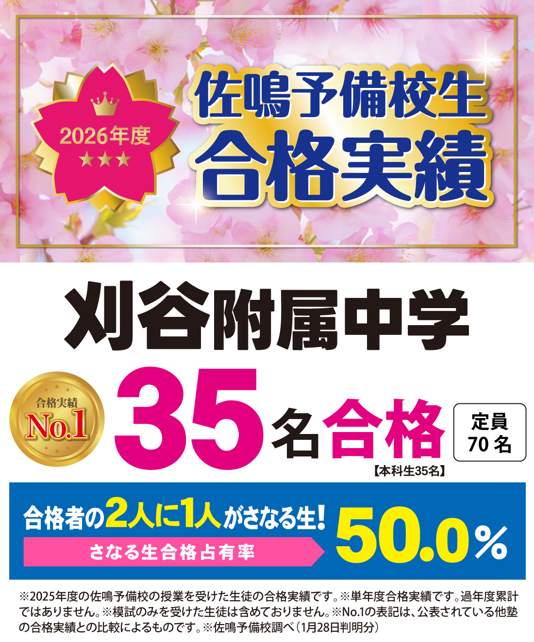 2026年度 愛知県立附属中学校入学者選抜 合格実績