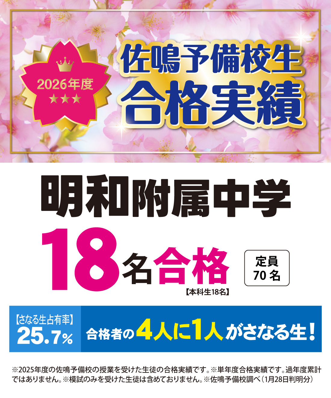 2026年度 愛知県立附属中学校入学者選抜 合格実績
