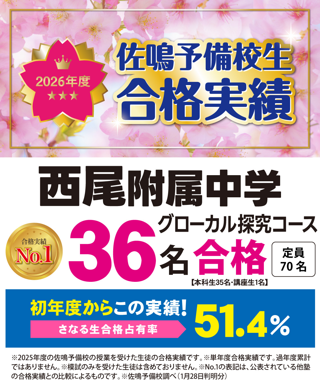 2026年度 愛知県立附属中学校入学者選抜 合格実績