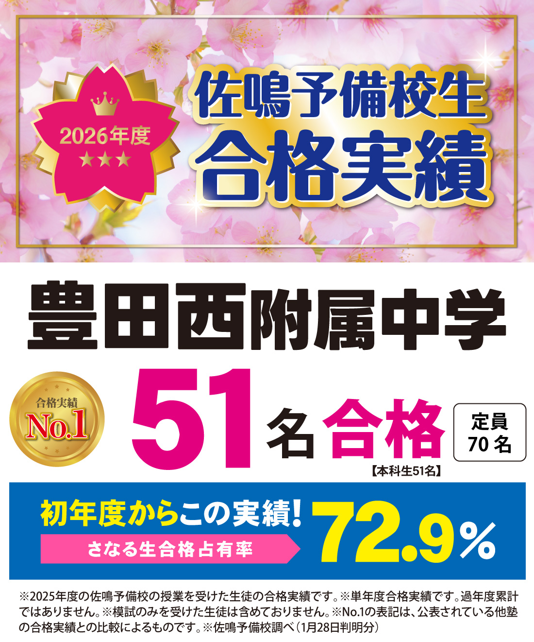 2026年度 愛知県中学入試 合格実績