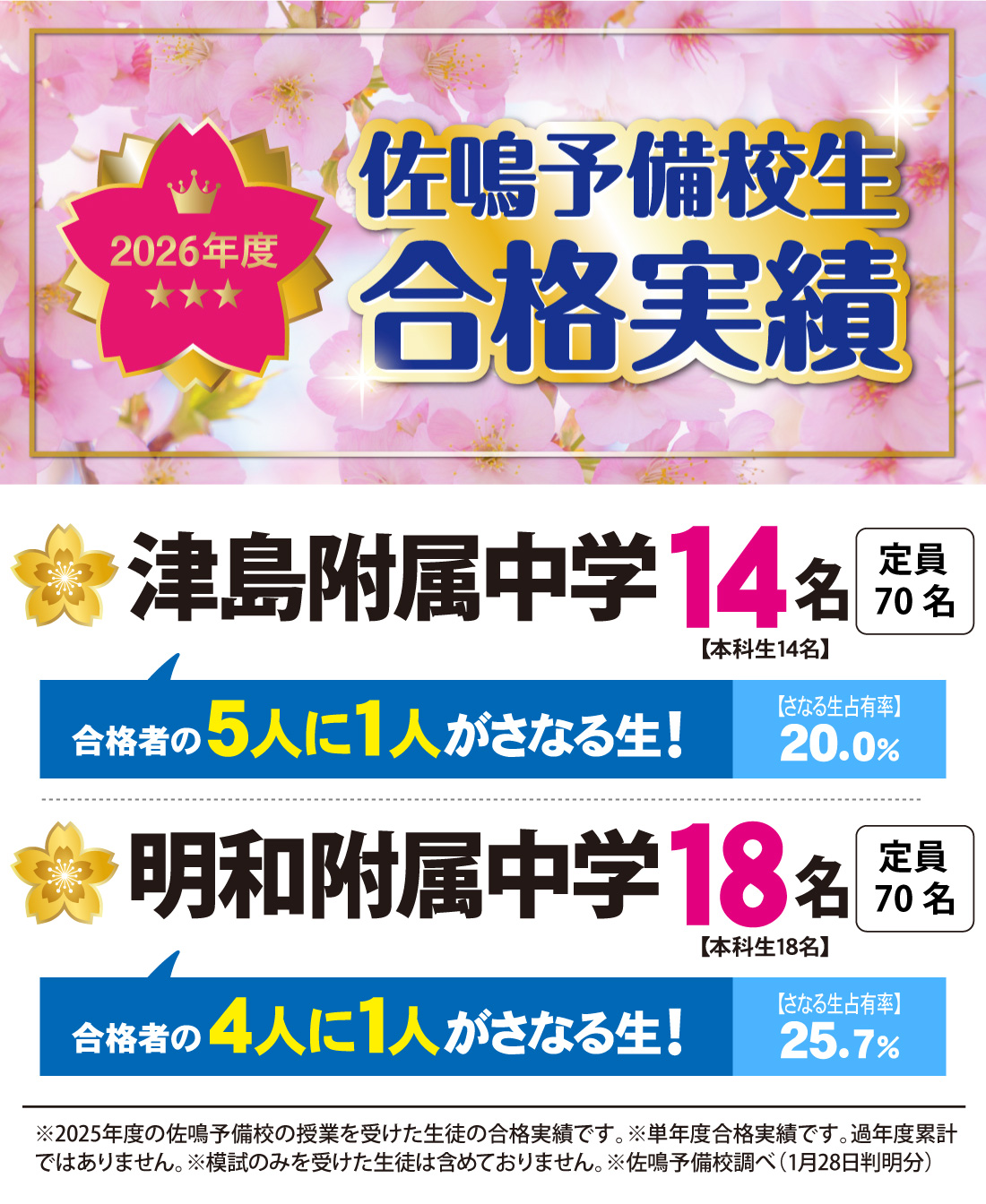 2026年度 愛知県立附属中学校入学者選抜 合格実績