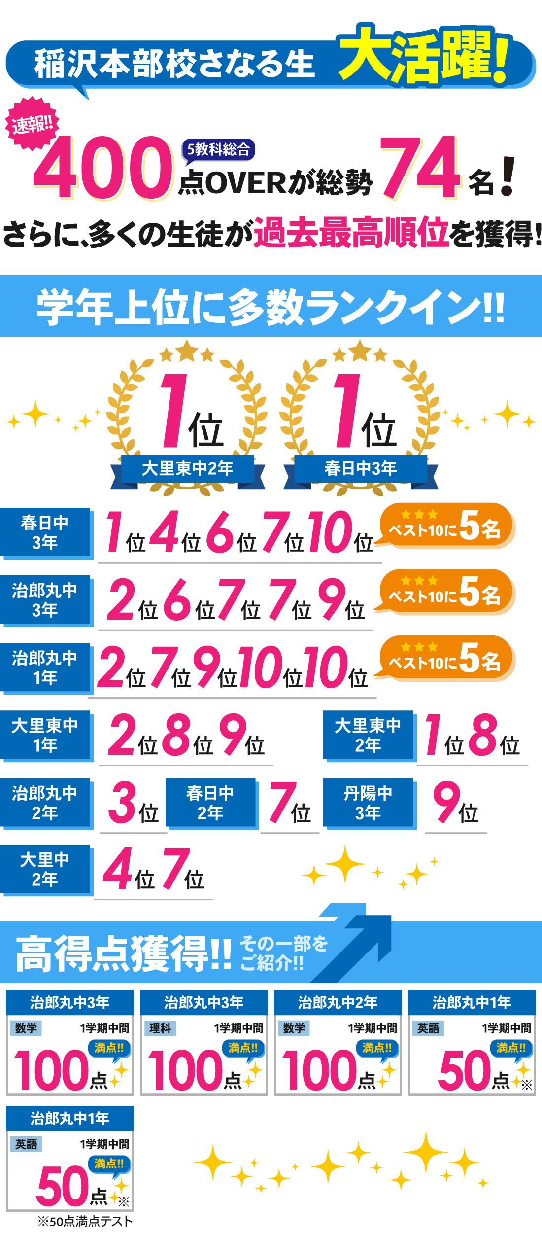 稲沢本部校_1学期中間テスト結果