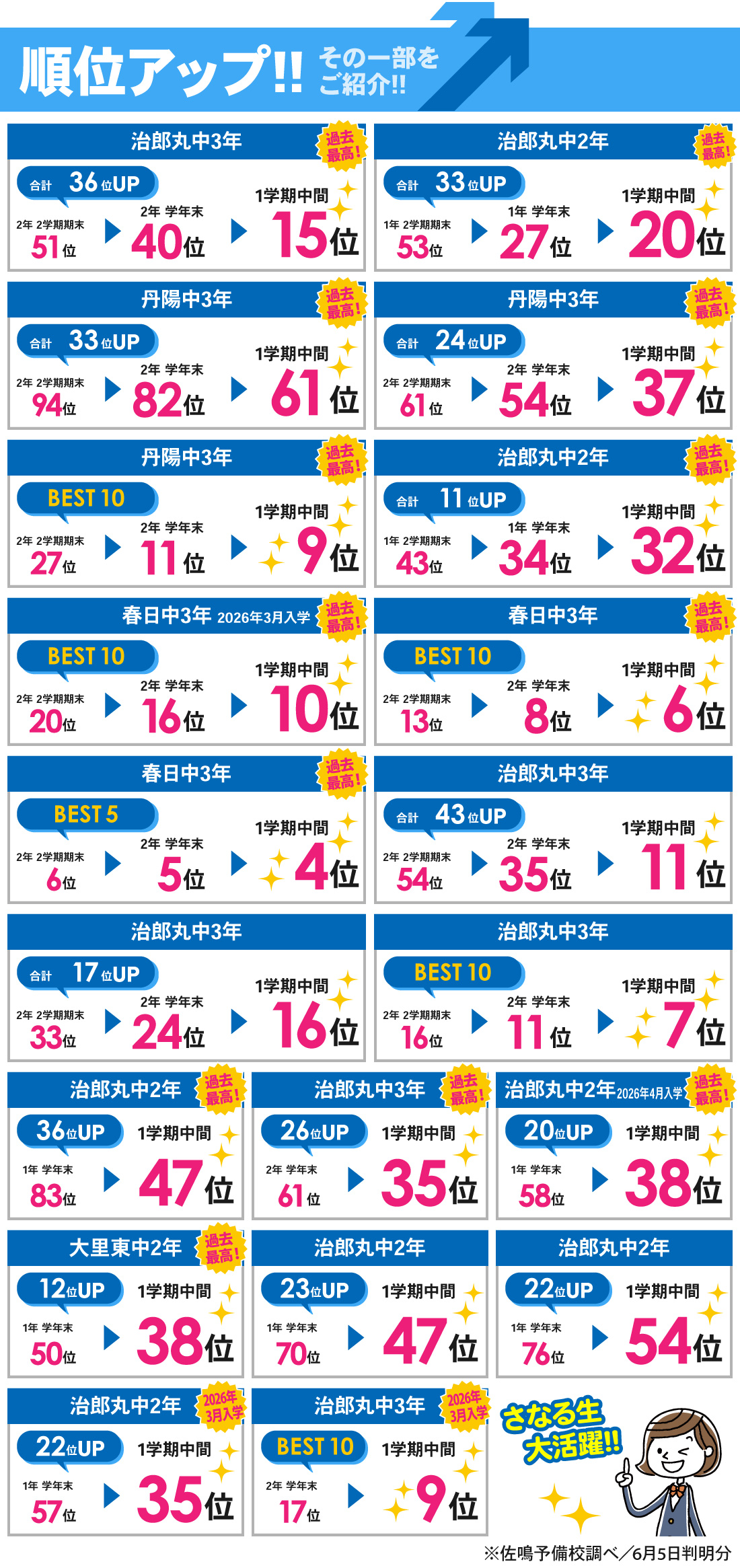 稲沢本部校_1学期中間テスト結果