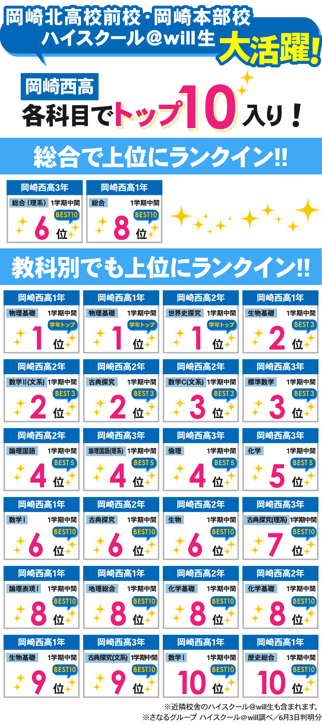 岡崎本部校_1学期中間テスト結果
