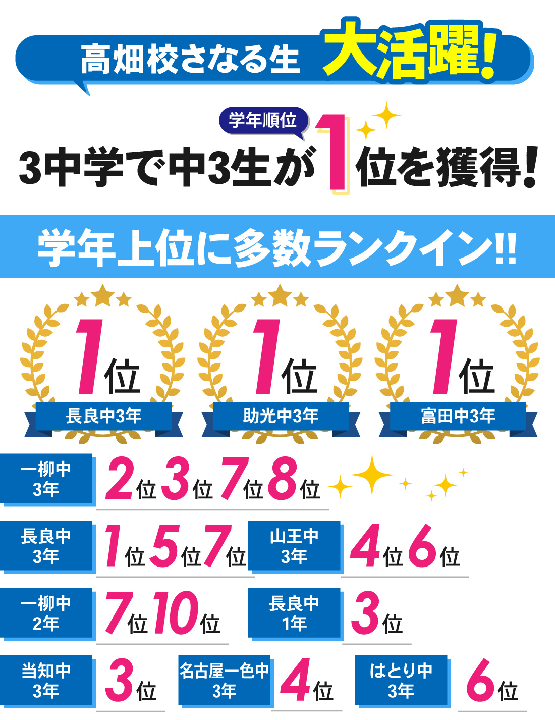 高畑校_1学期中間テスト結果
