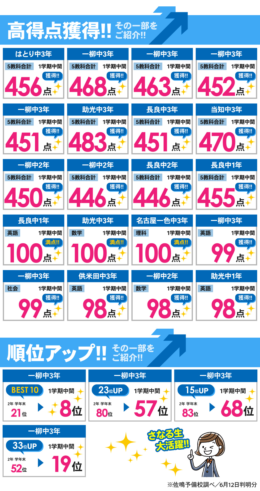 高畑校_1学期中間テスト結果