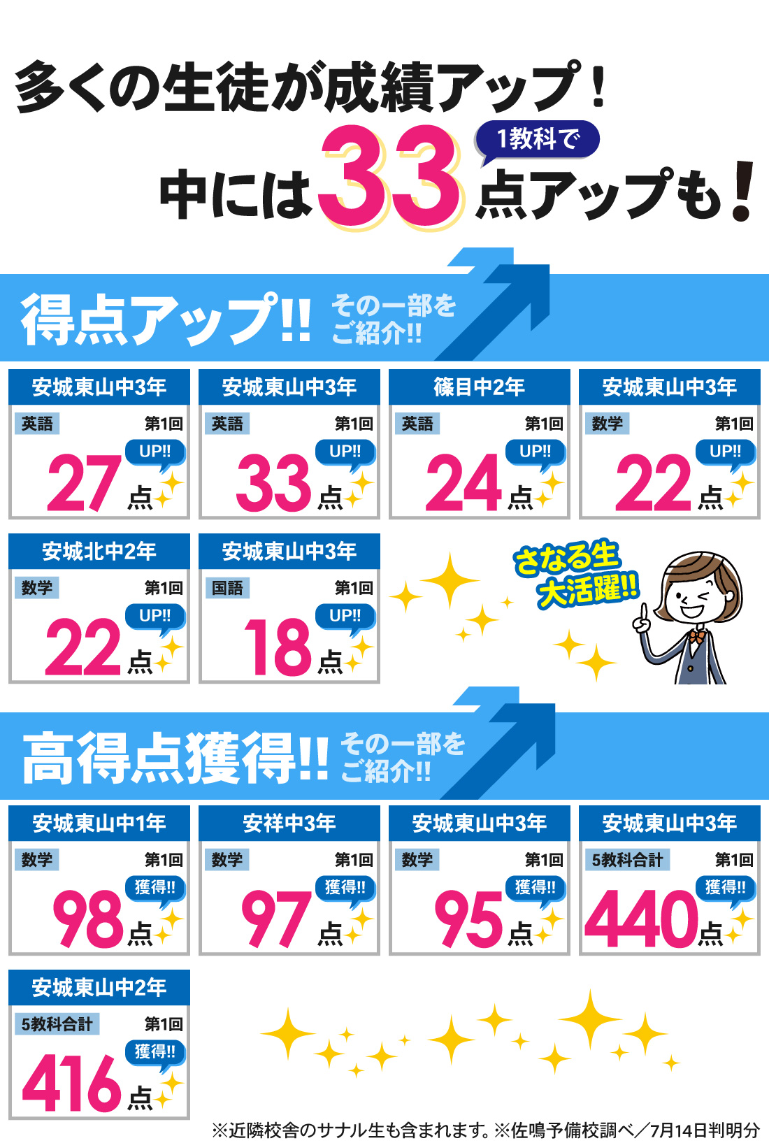 新安城駅前校_第1回定期テスト結果