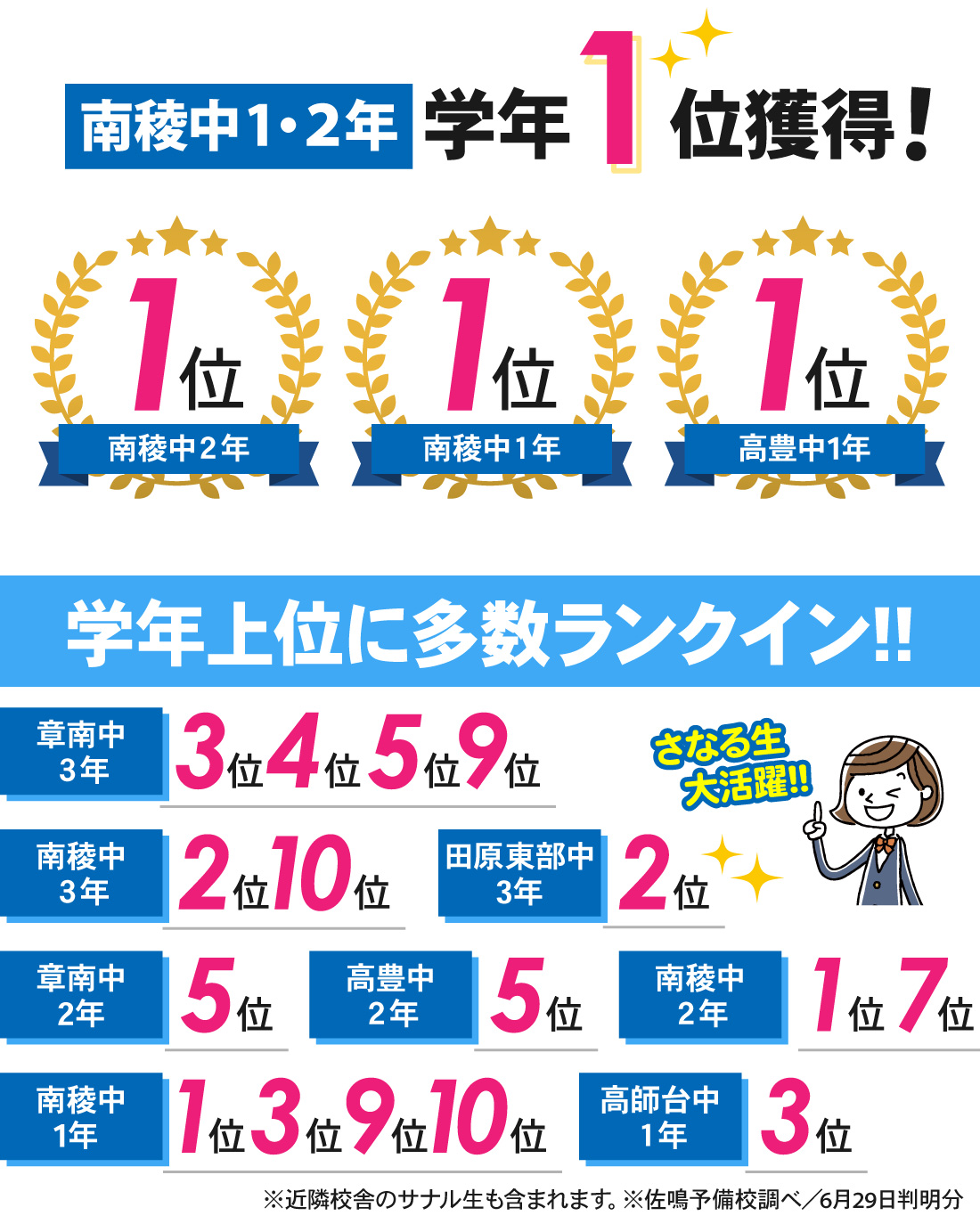 富士見台校_1学期期末テスト結果
