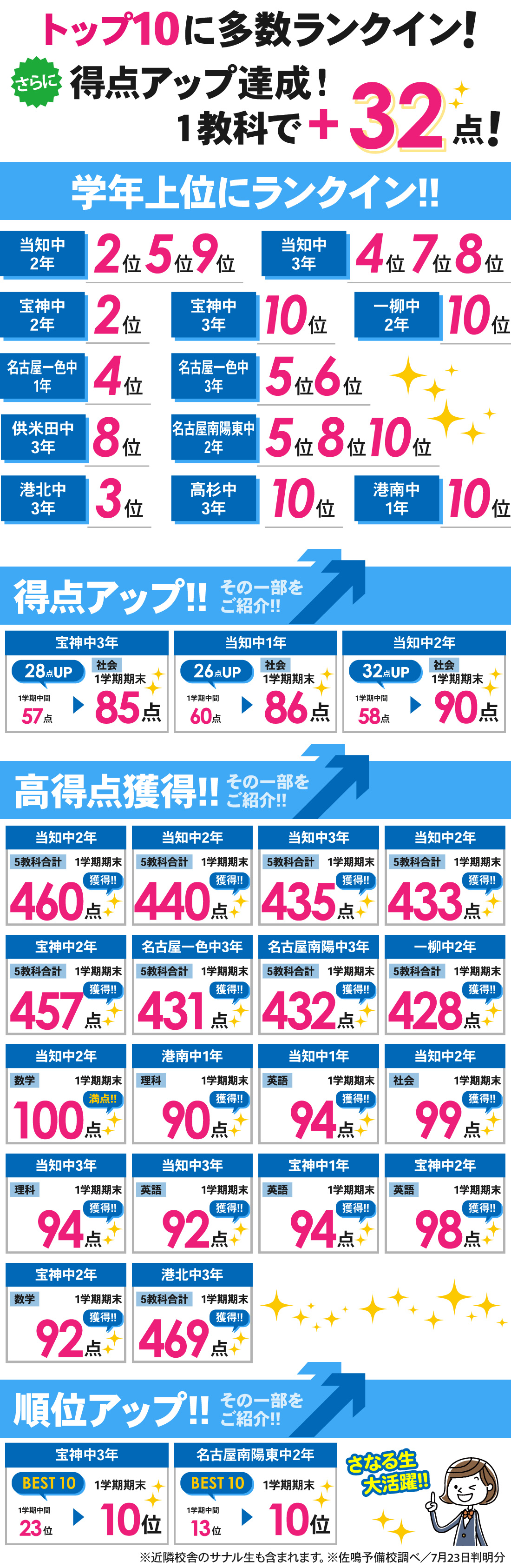 当知校_1学期期末テスト結果