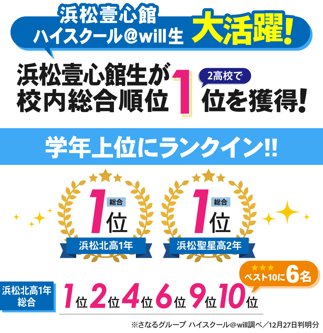 浜松壹心館_2学期期末テスト結果