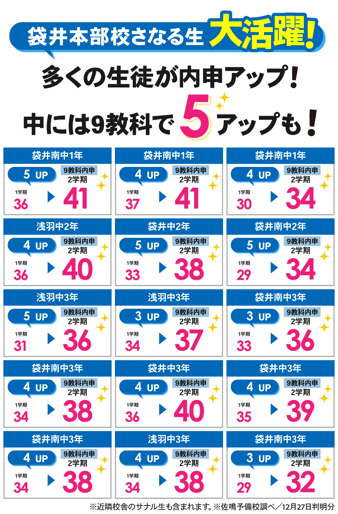 袋井本部校_2学期内申結果