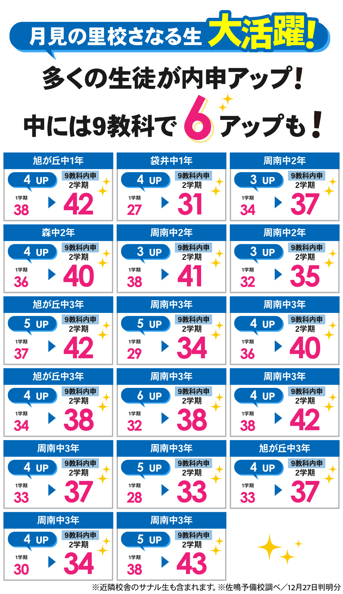 月見の里校_2学期内申結果