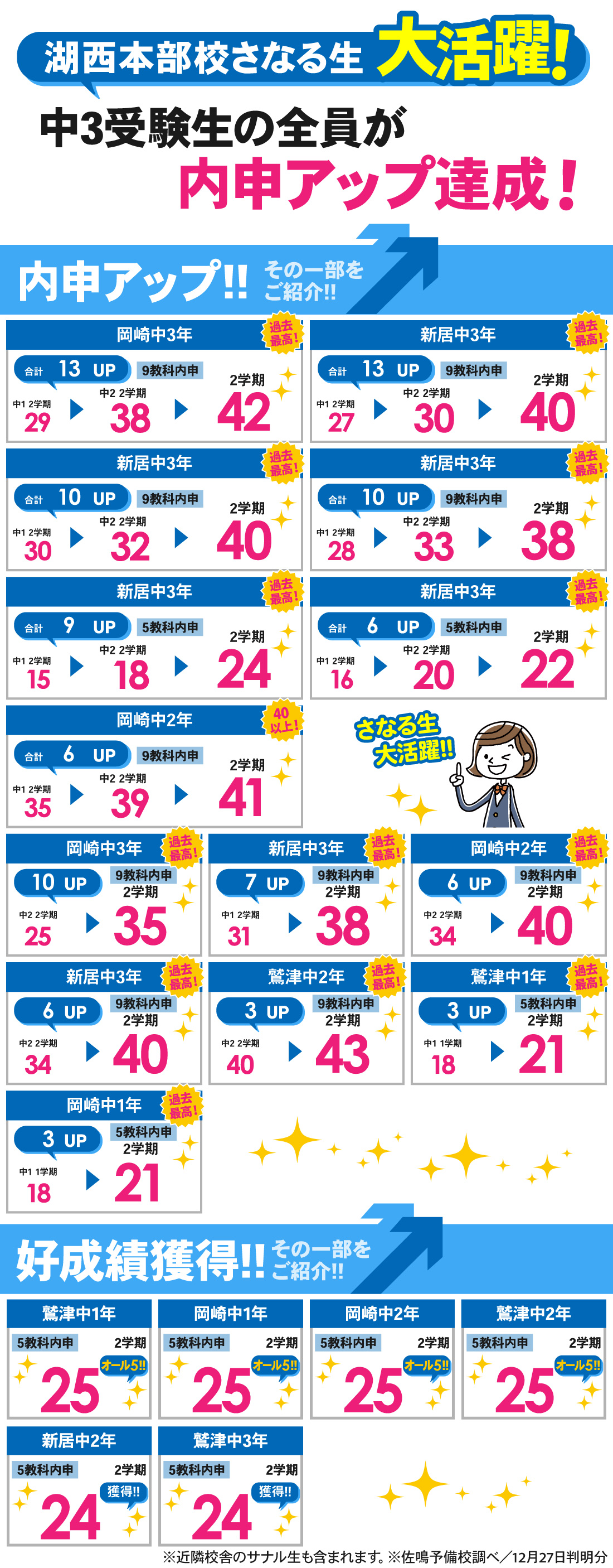 湖西本部校_2学期内申結果