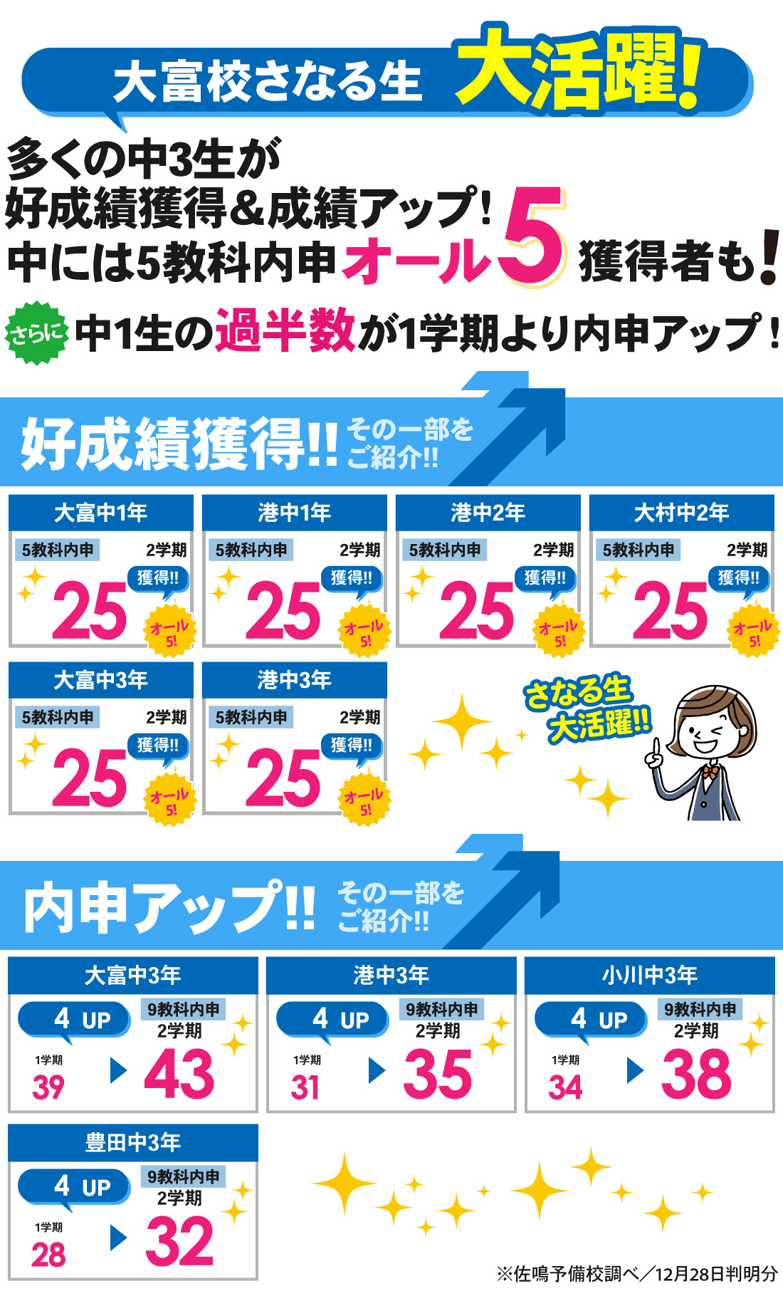 大富校_2学期内申結果