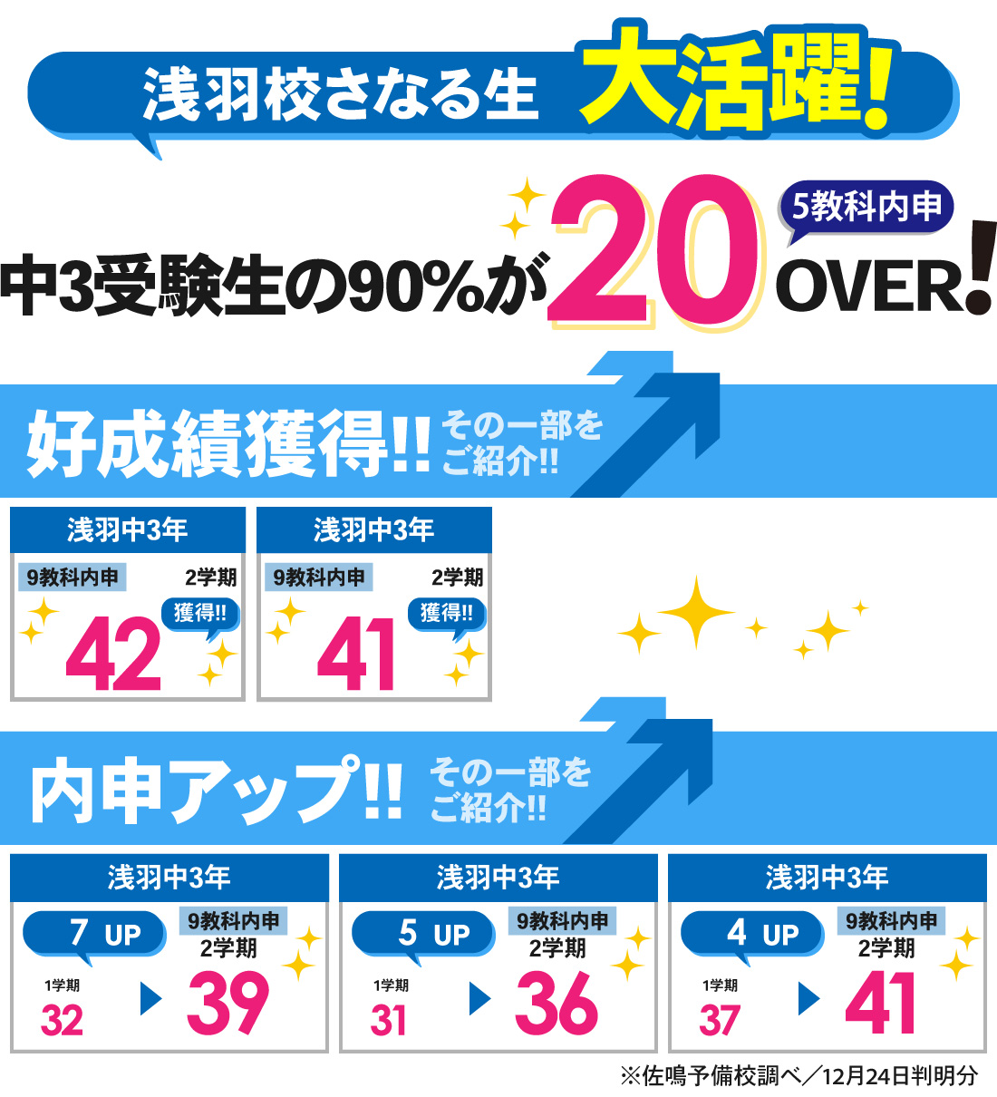 浅羽校_2学期内申結果