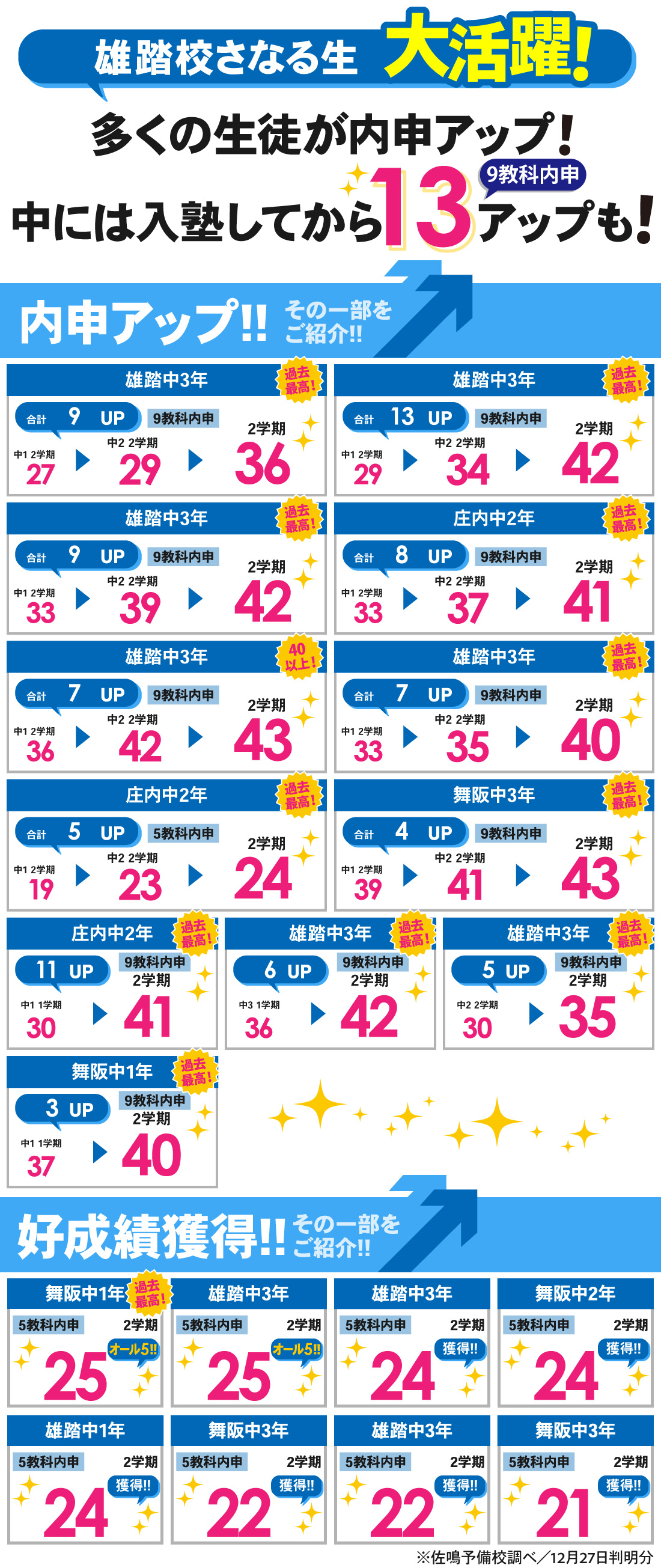 雄踏校_2学期内申結果