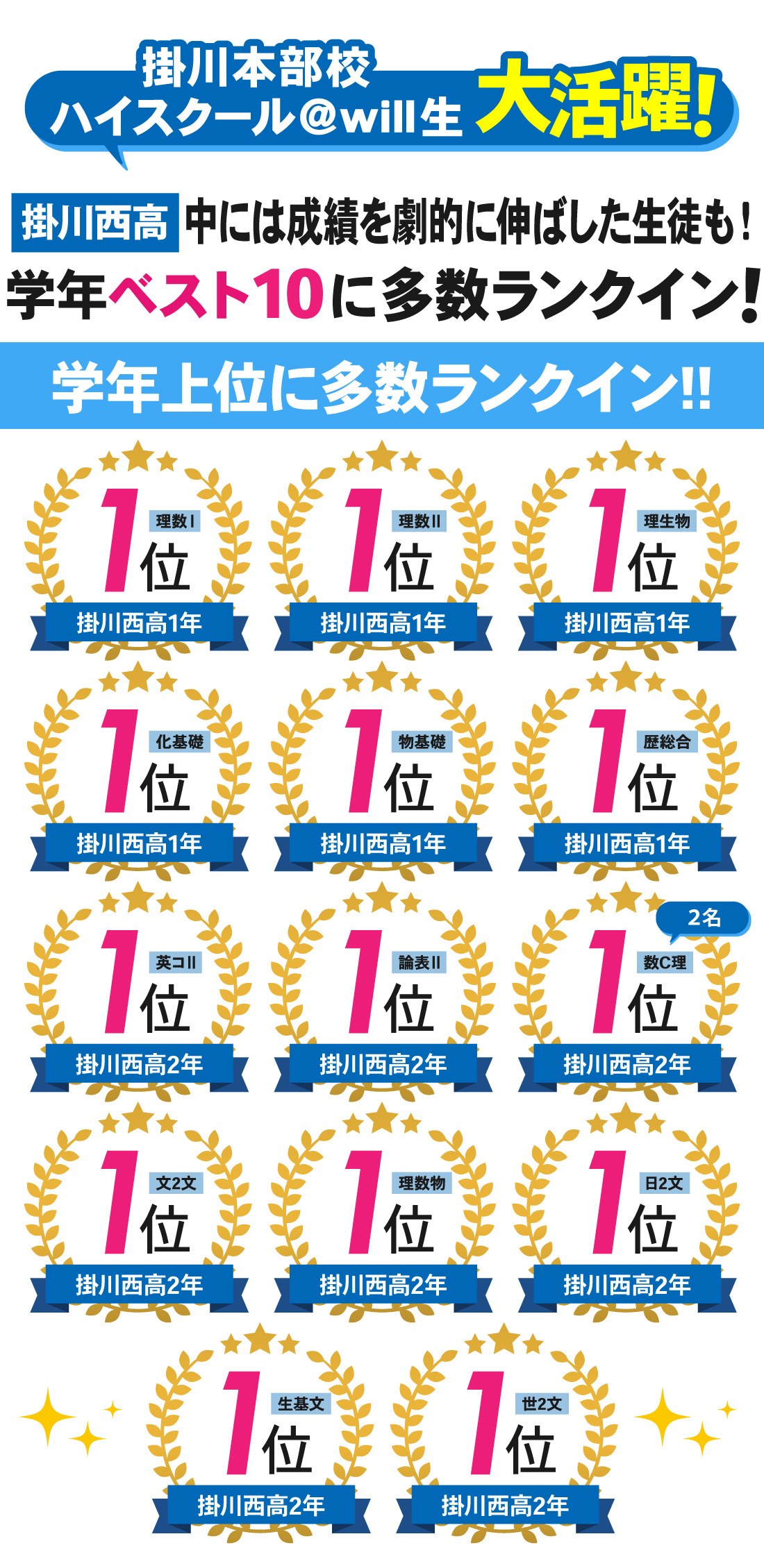 掛川本部校_2学期期末テスト結果