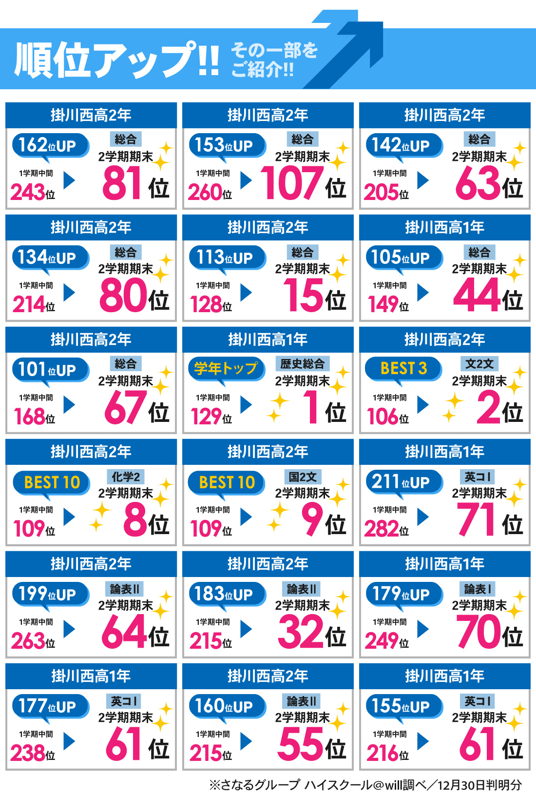 掛川本部校_2学期期末テスト結果