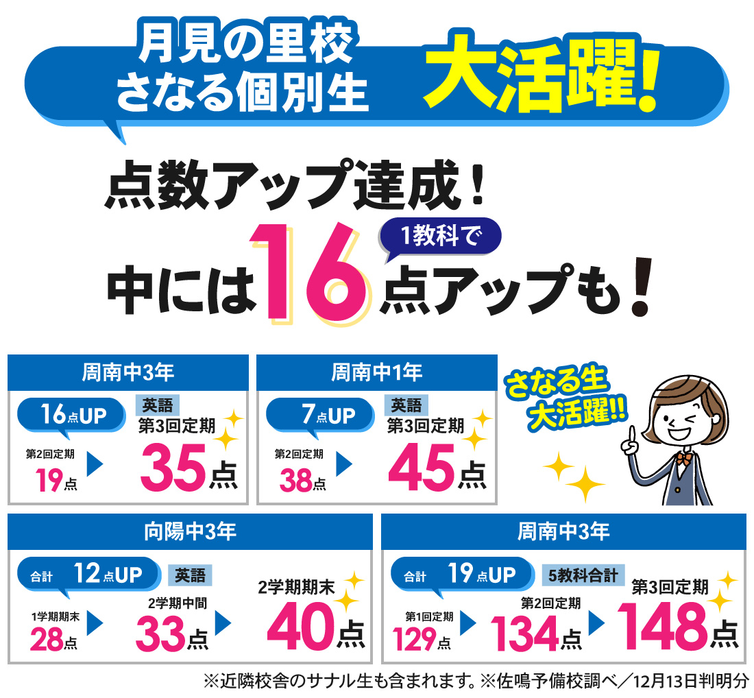 月見の里校_2学期期末テスト結果